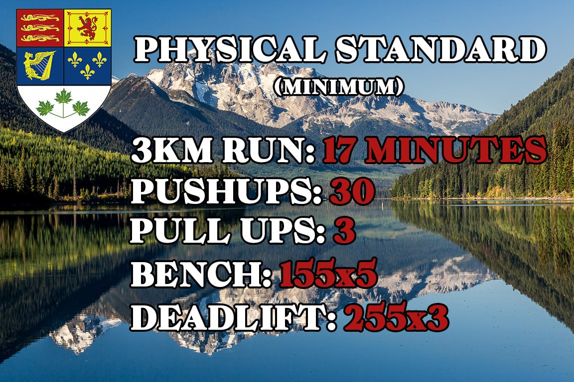 SSC Physical Standards